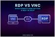 PocketCloud Remote RDP VNC System Requirement